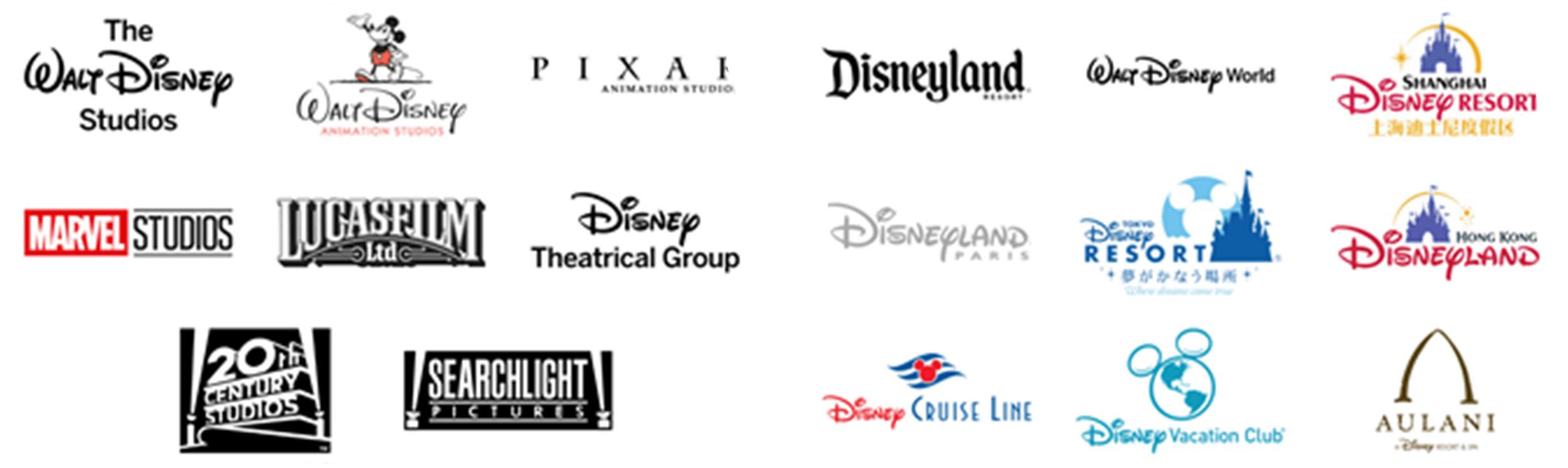 The Walt Disney Company: Disney Media & Entertainment Distribution