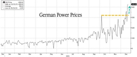 Средняя цена электроэнергии в Германии 2021