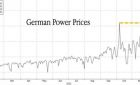 биржевая цена МВт-часа в Германии