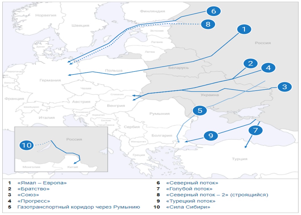 Крупнейшие действующие маршруты Газпрома для поставок газа в Европу