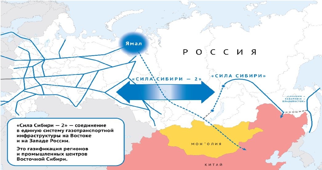 Сила Сибири Газпрома